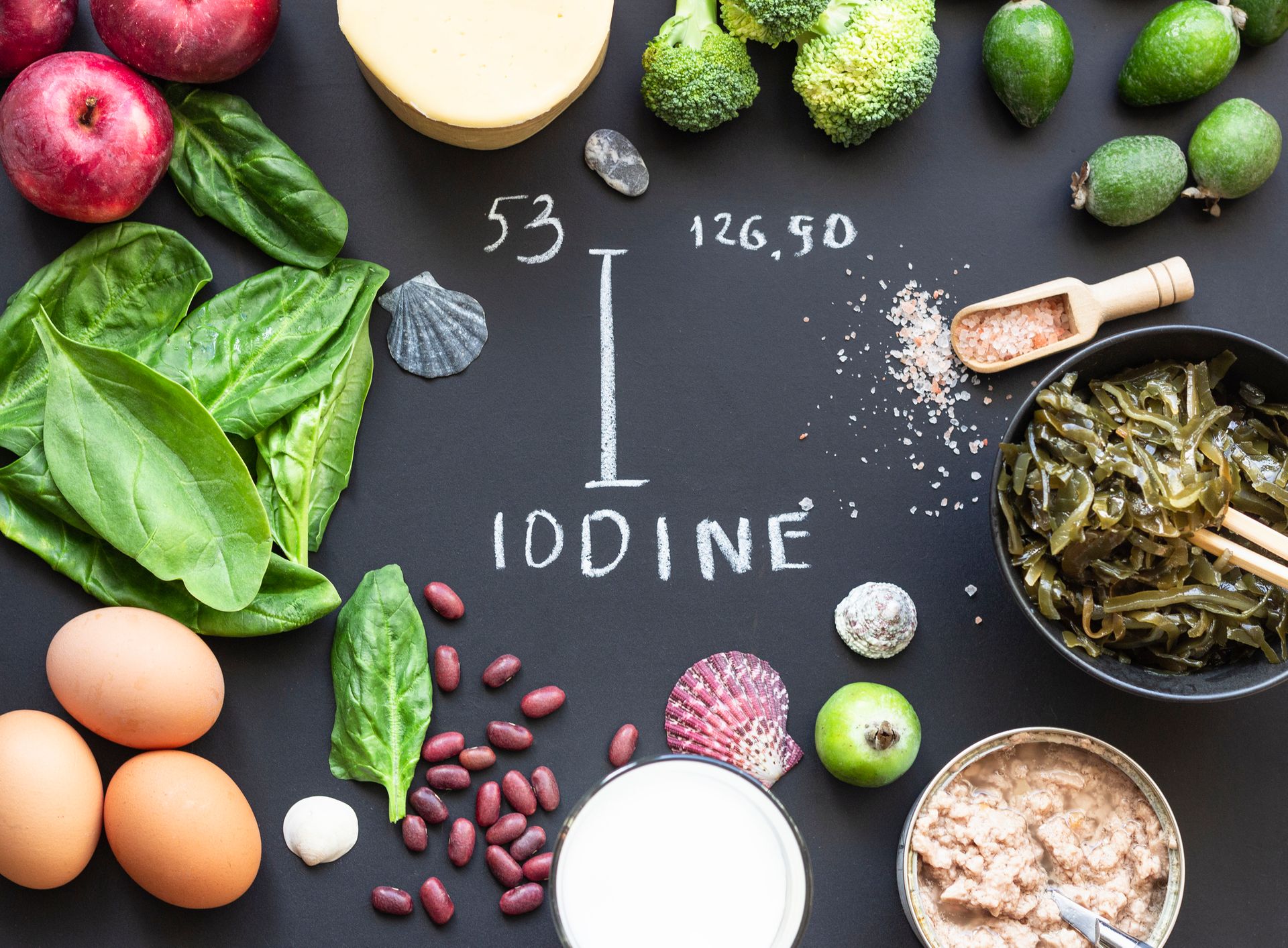 Concept about Iodine | CHAPTER 1 | Nutrition and Dietetics