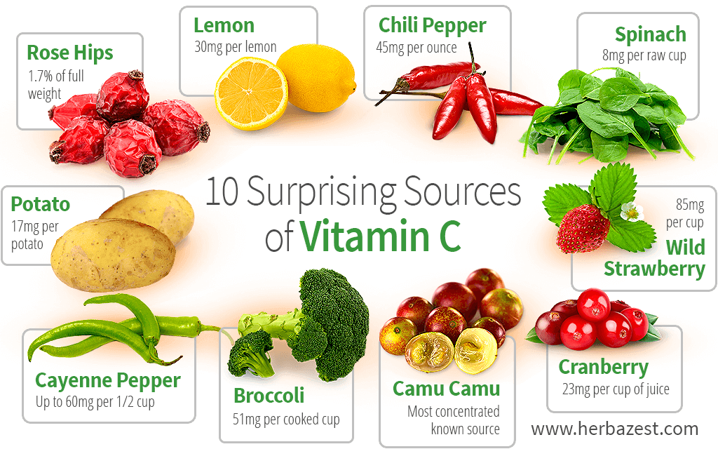 Vitamin C Or Ascorbic Acid | CHAPTER 1 | Nutrition and Dietetics