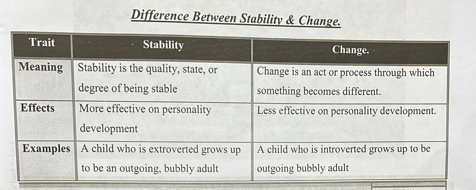 Stability vs Change | CHAPTER 15 | Behavioral Science