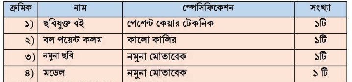 তৃতীয় অধ্যায় ব্যবহারিক