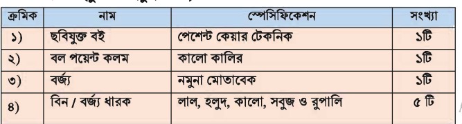 দ্বিতীয় অধ্যায় ব্যবহারিক