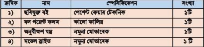 দ্বিতীয় অধ্যায় ব্যবহারিক