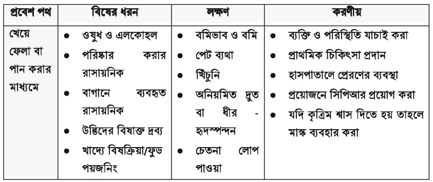 পোঁড়া এর চিকিৎসা