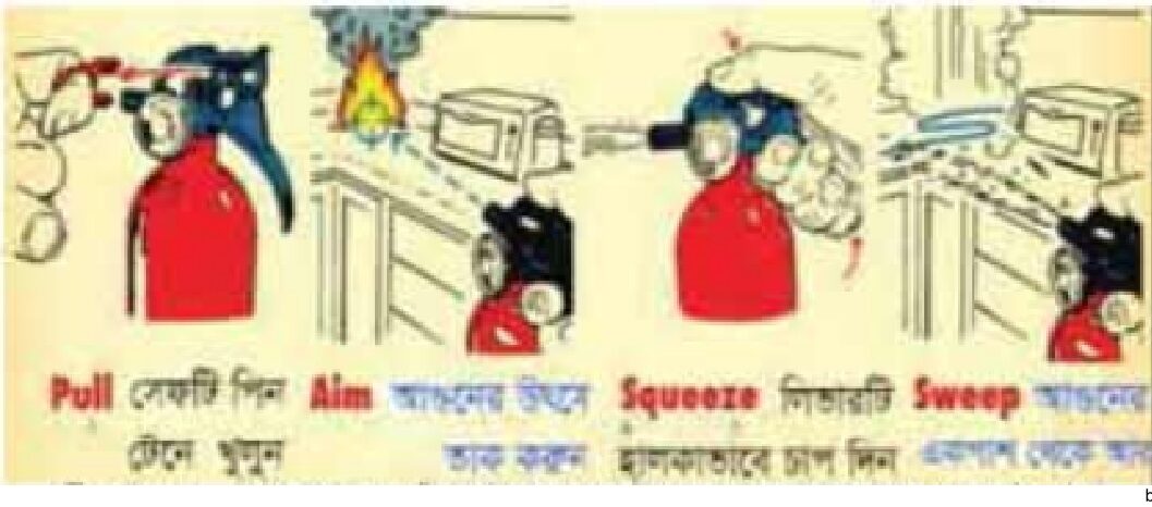 কর্মক্ষেত্রের নিরাপদ ও অনিরাপদ কার্যাভ্যাস