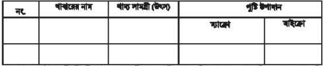 খাদ্য ও পুষ্টির প্রাথমিক ধারণার প্রয়োগ অনুশীলনী