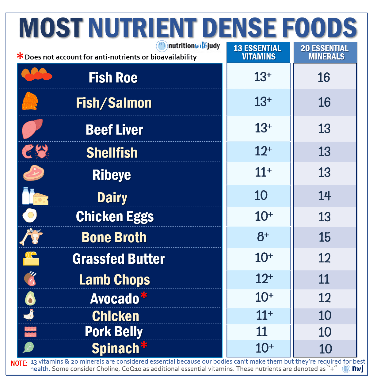 Nutrition and Diet