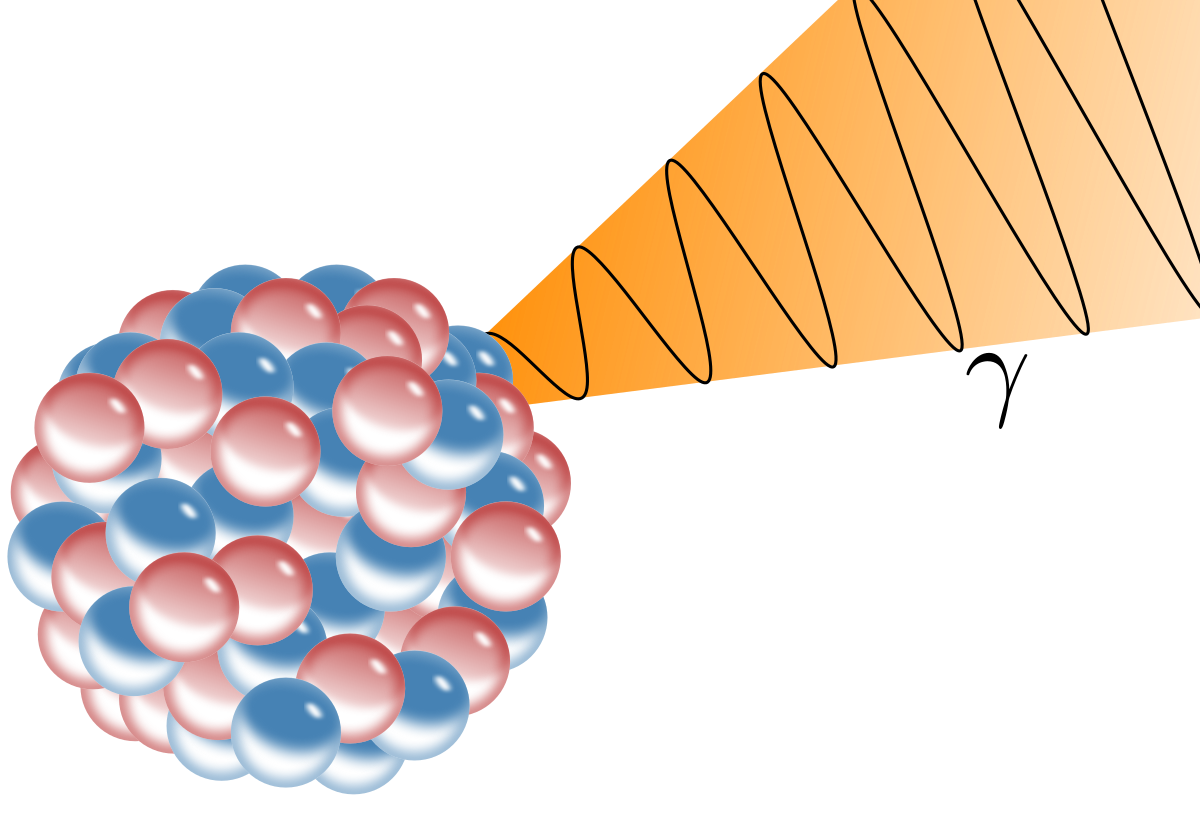 gamma y rays