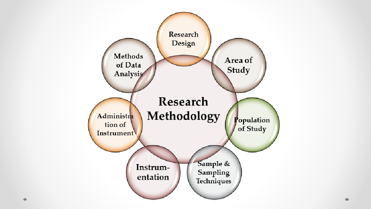 Research Methodology | Diploma in Nursing Science and Midwifery
