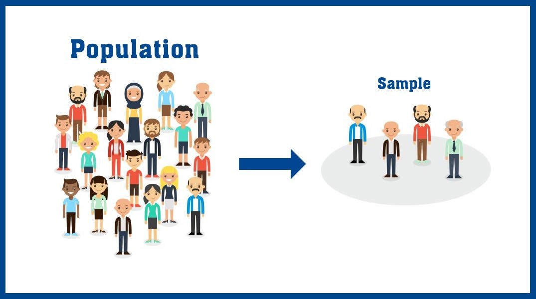 Sampling Technique | CHAPTER-7 | Research Methodology