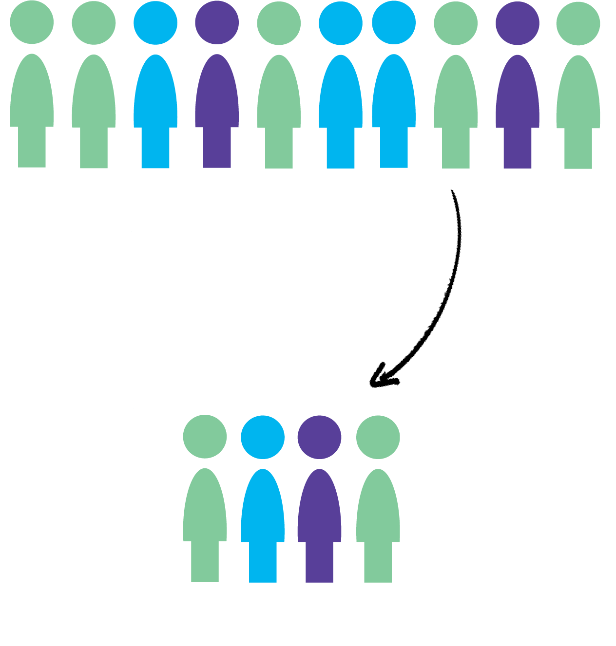 Sampling Technique | CHAPTER-7 | Research Methodology